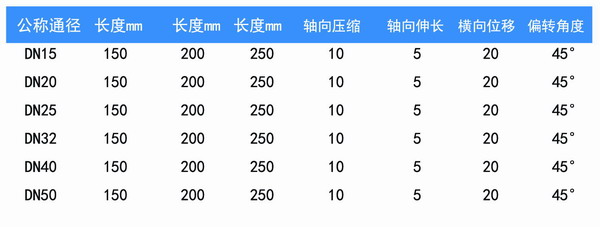 空調(diào)軟管/風機盤管